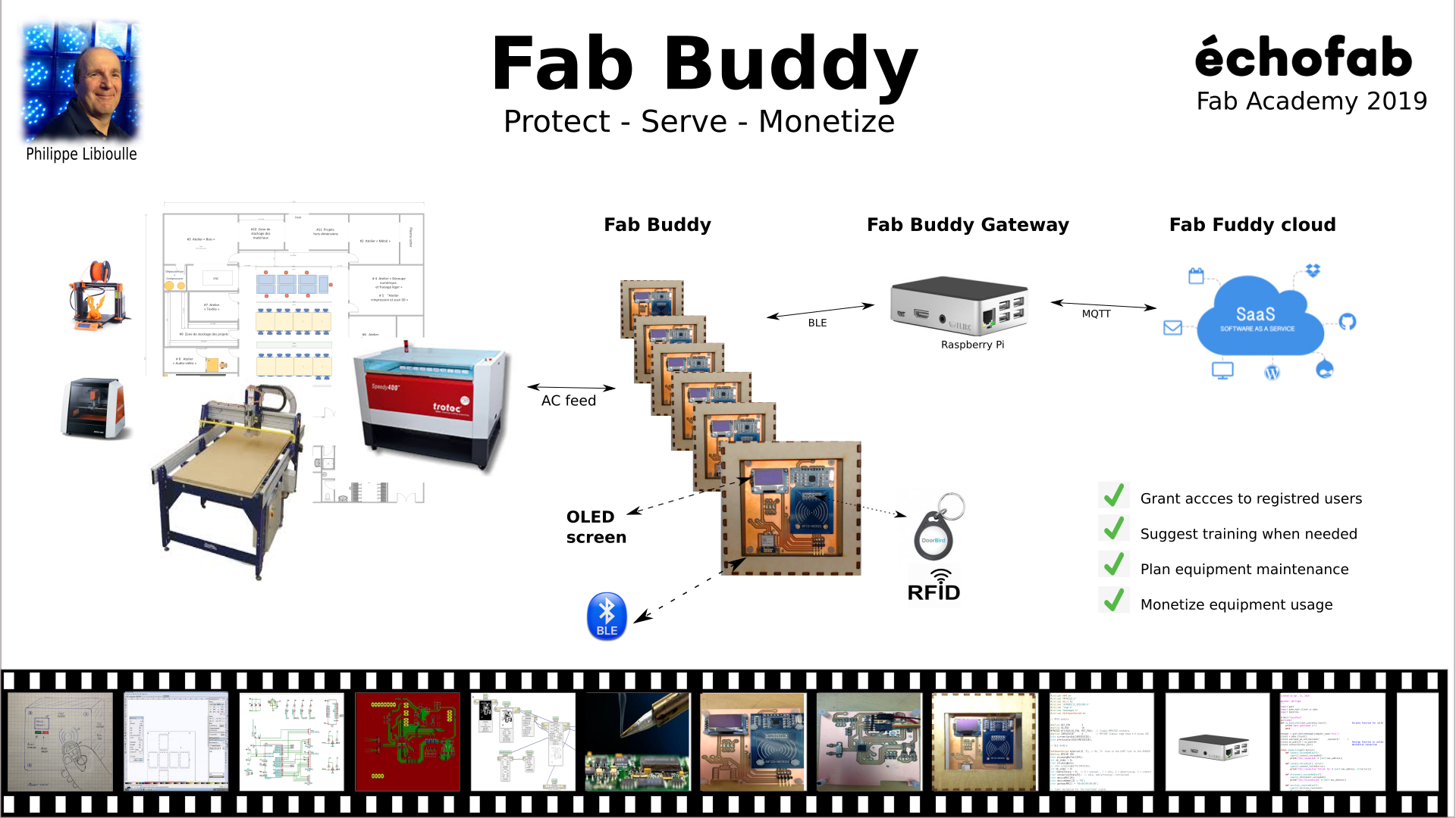 Fab Buddy, by Philippe Libioulle