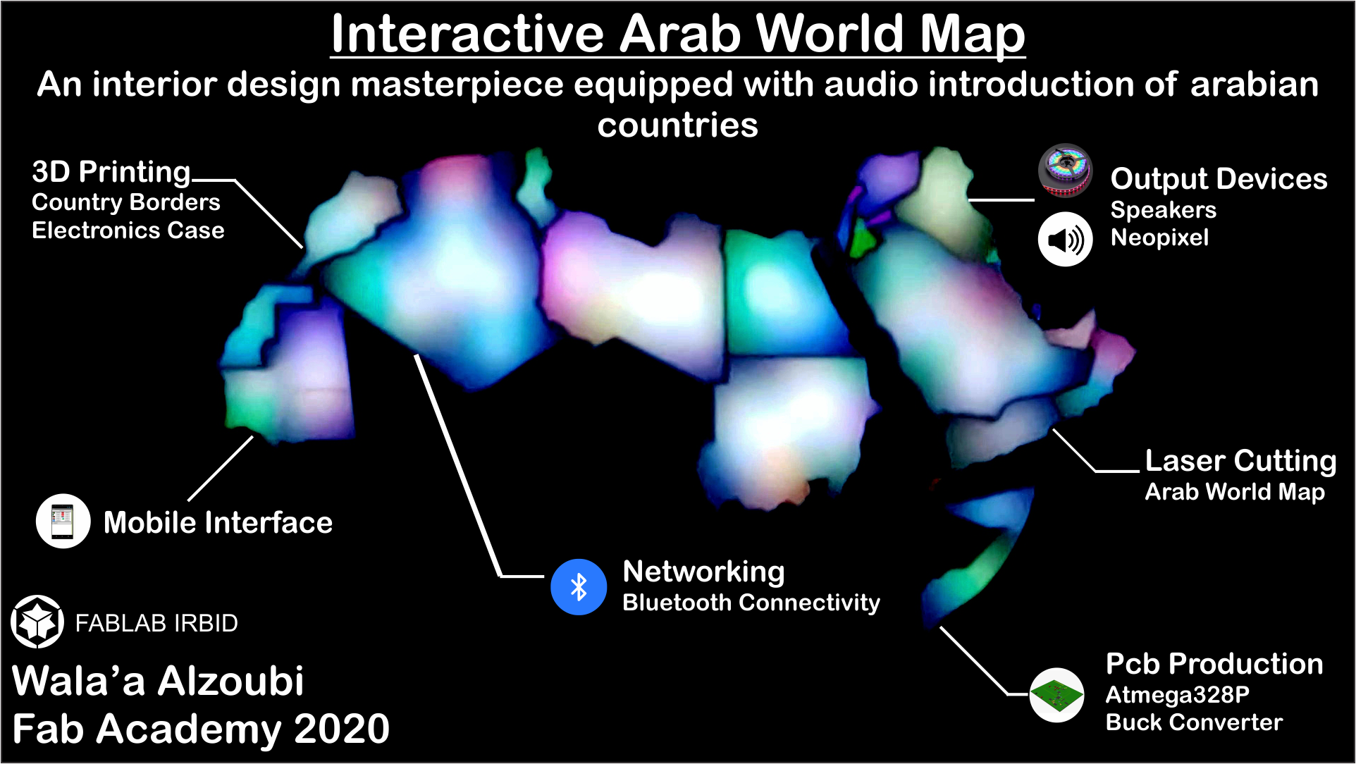 Interactive Arab World Map, by Wala´a Nezar Al-Zoubi