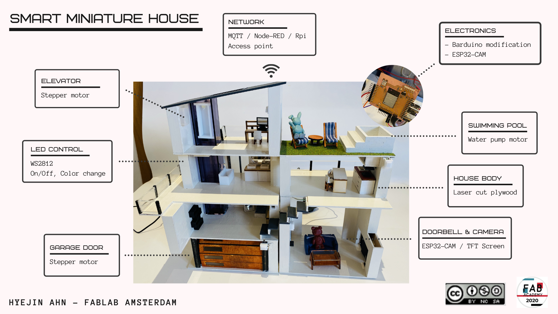 Smart miniature house, by Hyejin Ahn