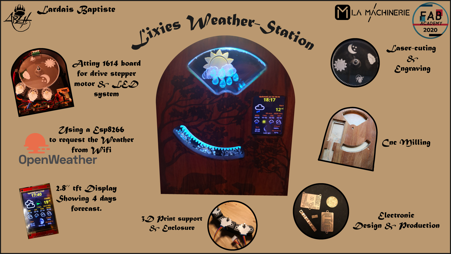 Lixies Weather-Station, by Baptiste Lardais