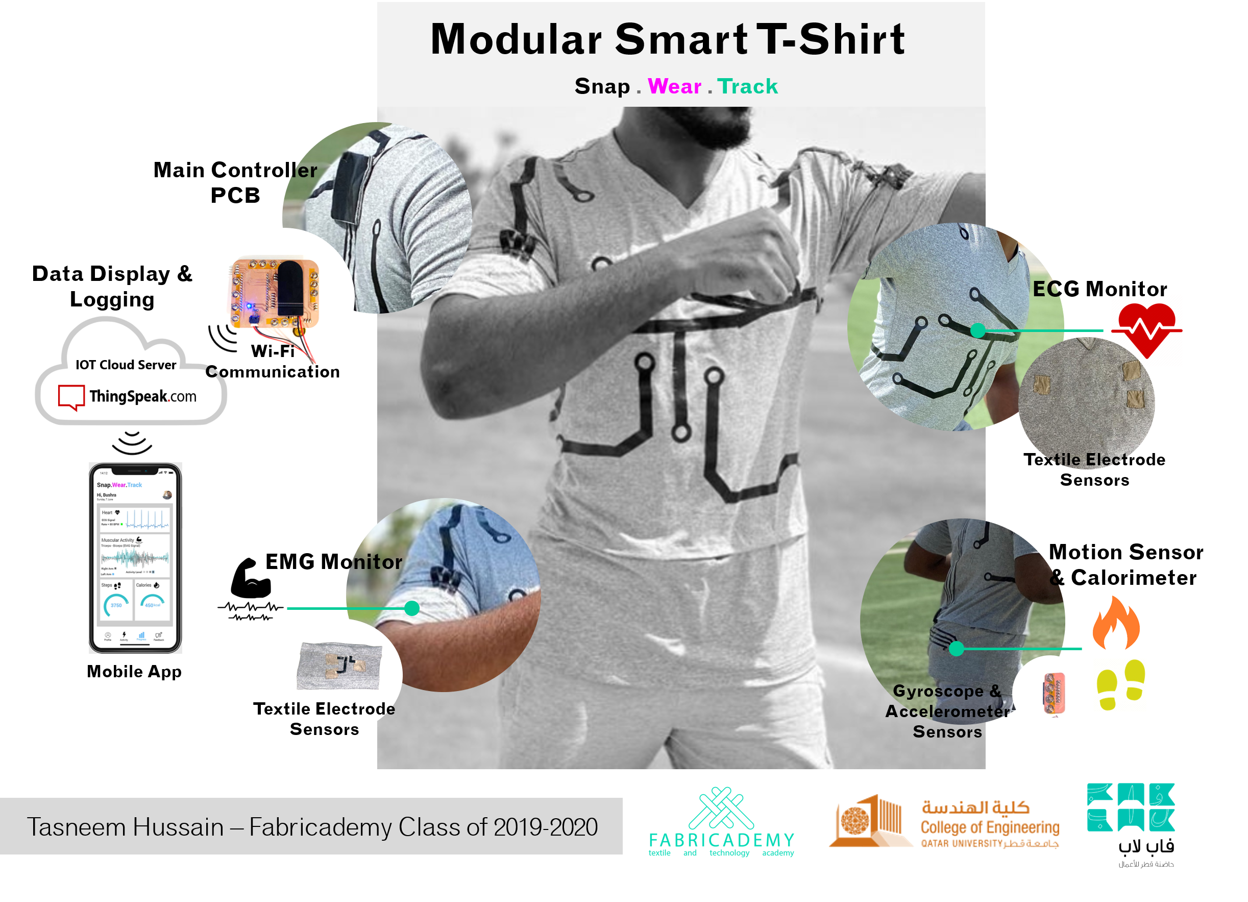 Modular Smart T-Shirt, by Tasneem Hussain